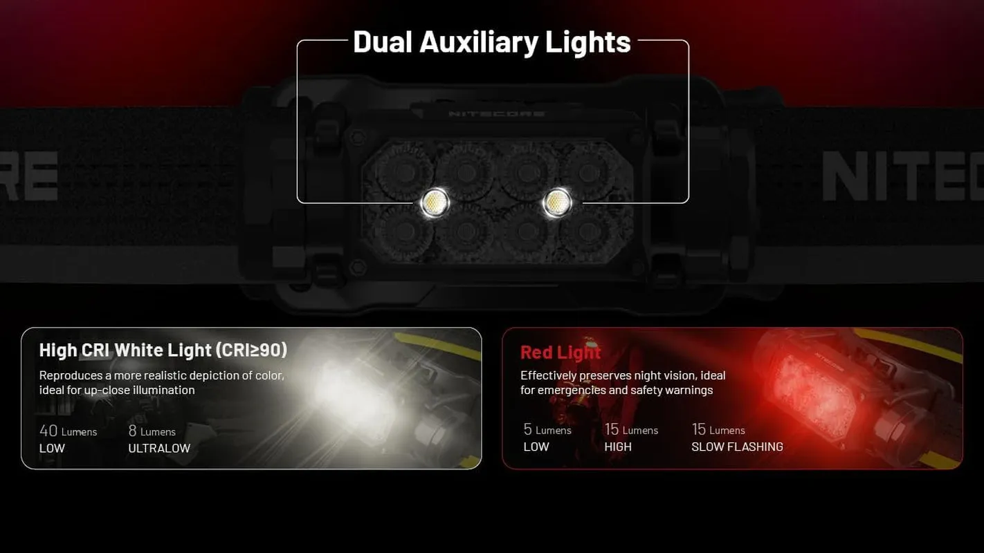 Nitecore HC65 UHE 2000 Lumen Heavy Duty Metal Headlamp, USB-C Rechargeable with White, Red, and Reading Lights for Camping, Hiking, Hunting, and Industrial Works with Lumentac Organizer