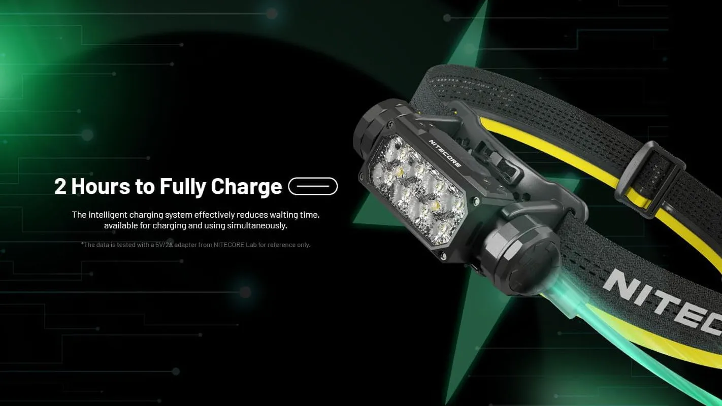 Nitecore HC65 UHE 2000 Lumen Heavy Duty Metal Headlamp, USB-C Rechargeable with White, Red, and Reading Lights for Camping, Hiking, Hunting, and Industrial Works with Lumentac Organizer