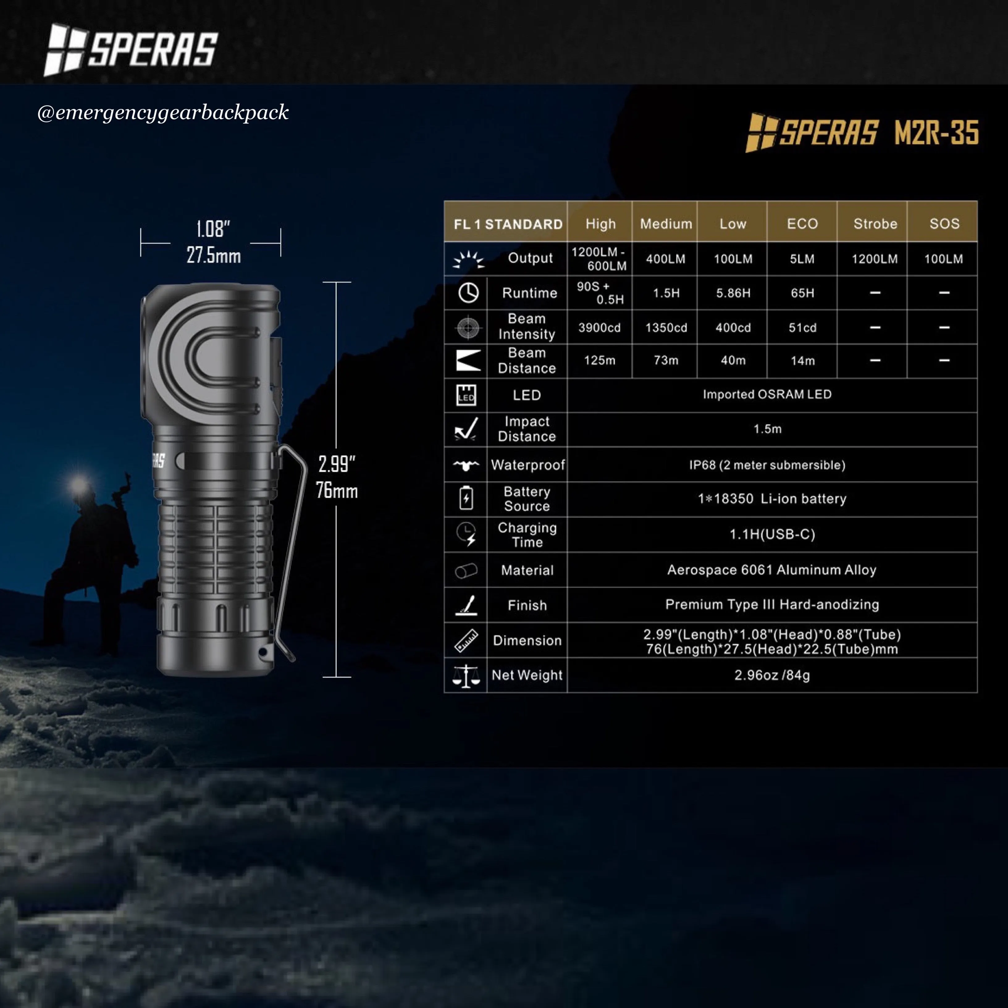SPERAS M2R-35 1200LMS 125M EDC Headlamp