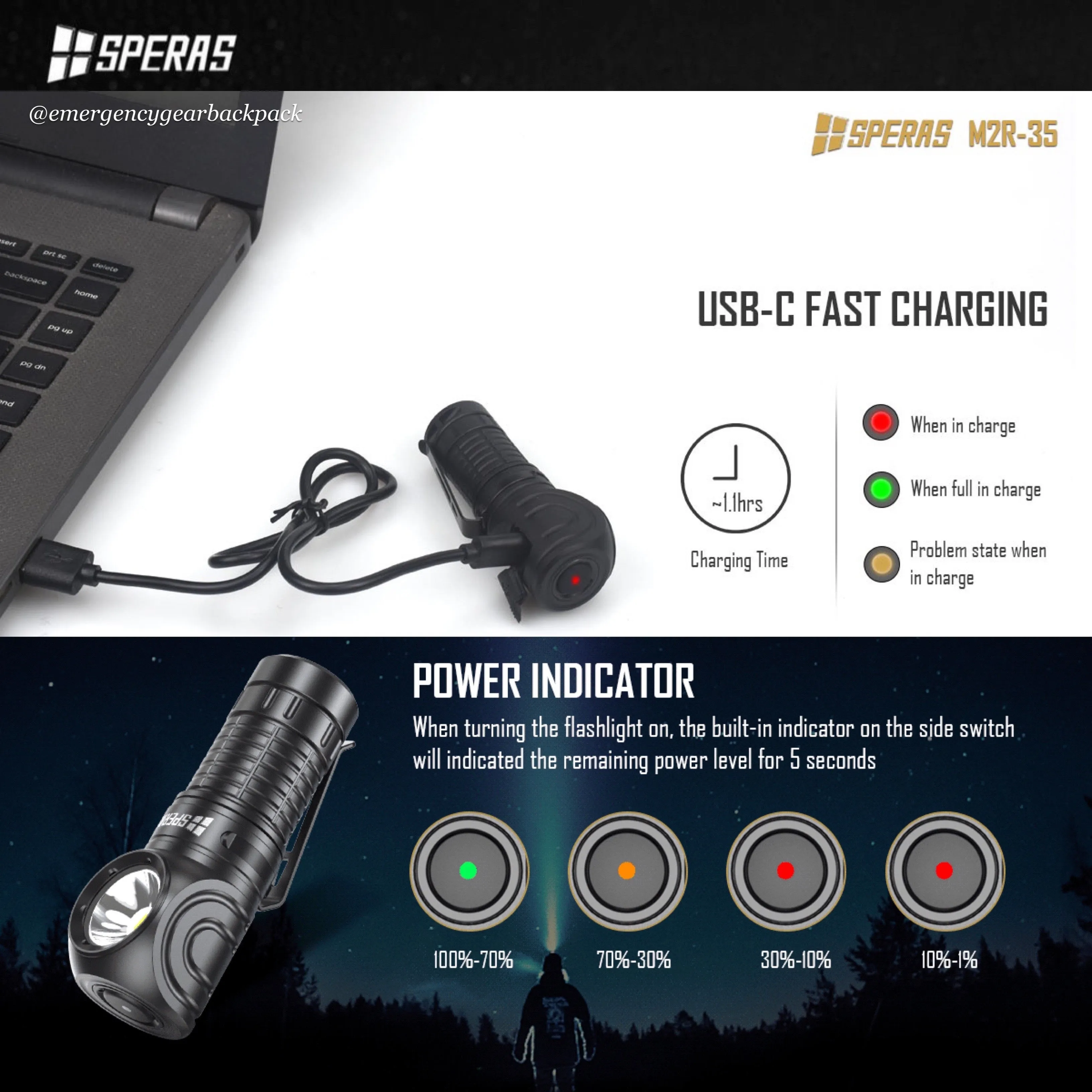 SPERAS M2R-35 1200LMS 125M EDC Headlamp